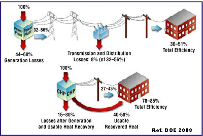 chp-diagram
